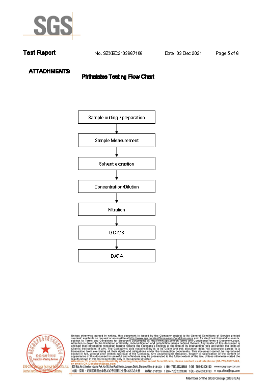 PBT塑壳 RoHS2.0 SZXEC2103667106-5