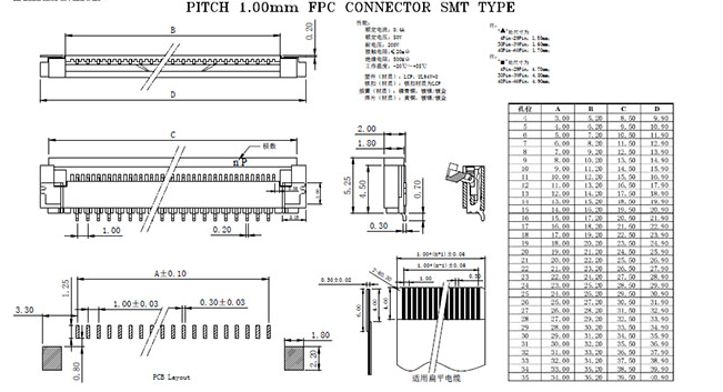 1.0fpc