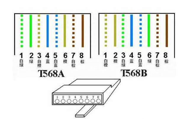 网线接线方式