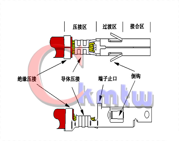 电子线束生产厂家