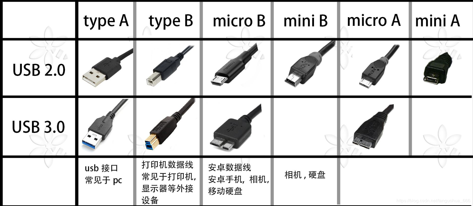 灿科盟usb1