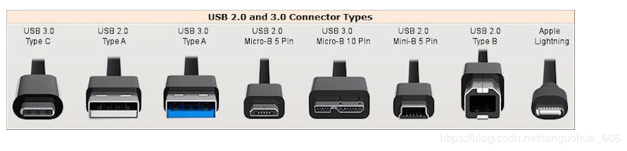 灿科盟usb2