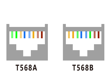 RJ45插头