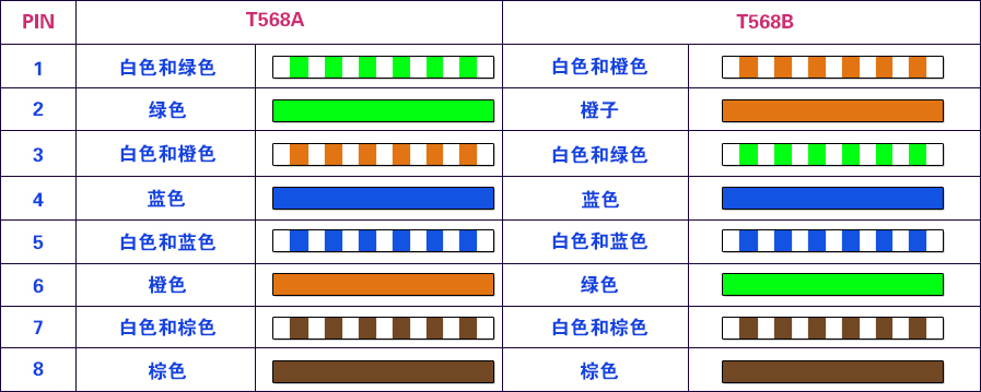 RJ45连接器接线意示图