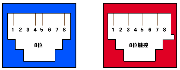 RJ45连接器