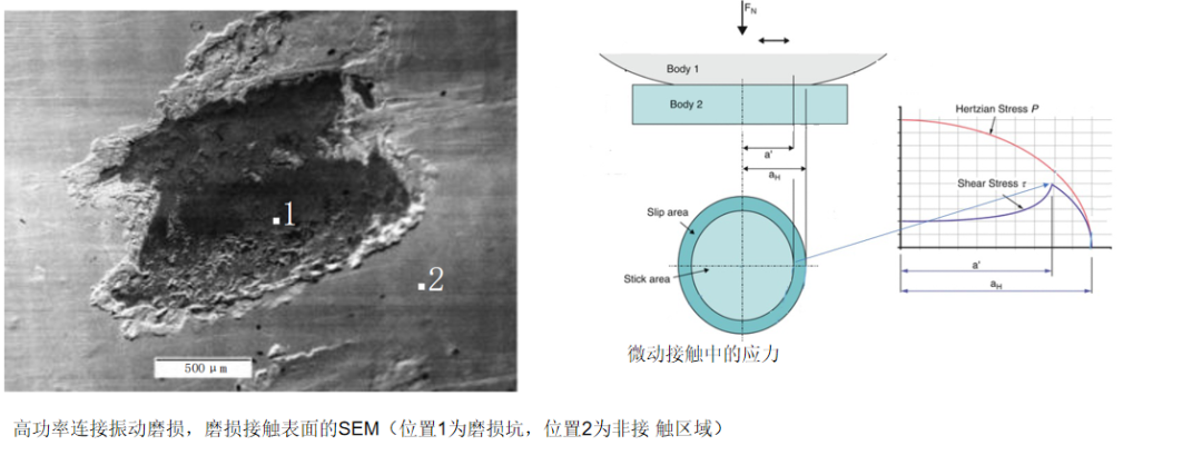 「灿科盟」连接器生产厂家(浅谈连接器振动技术相关问题探讨)13