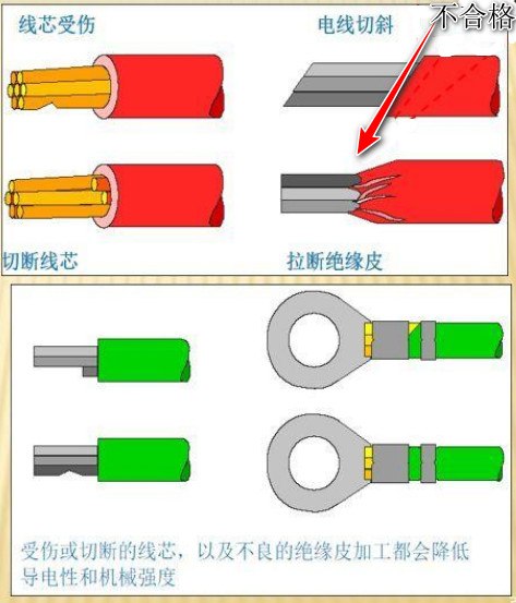 端子压接原理介绍