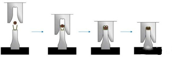 端子压接原理介绍
