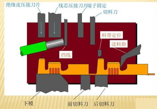 端子压接原理介绍