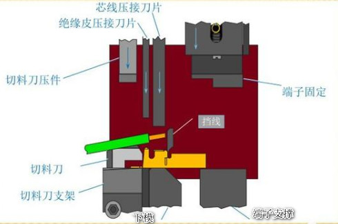 端子压接原理介绍