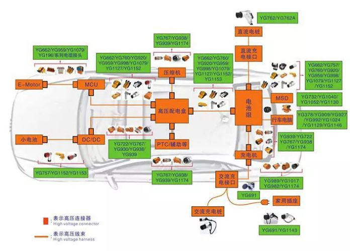 新能源汽车高压连接器技术、设计及趋势