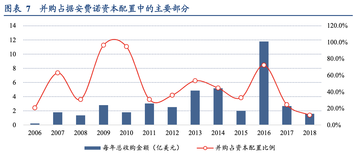 全球最大连接器制造商(国外和国内Top1连接器龙头公司)