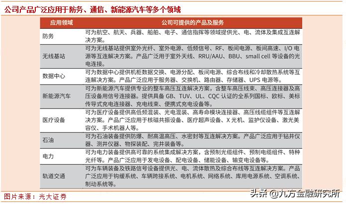 全球最大连接器制造商(国外和国内Top1连接器龙头公司)