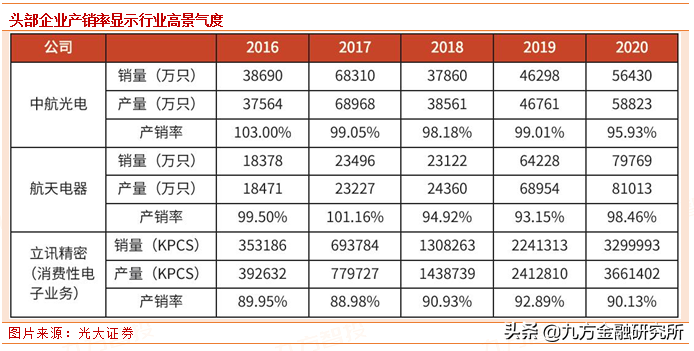 全球最大连接器制造商(国外和国内Top1连接器龙头公司)