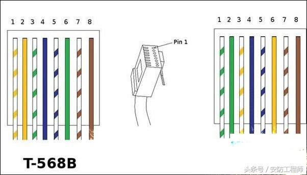 rj45网口插座安装线序接法