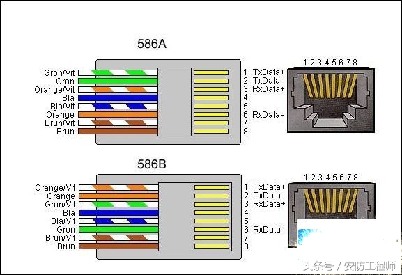 rj45网口插座安装线序接法