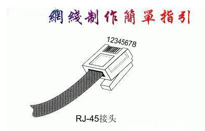 网线接口怎么接线(568B标准图解,别分享四种非常实用的接线方法)