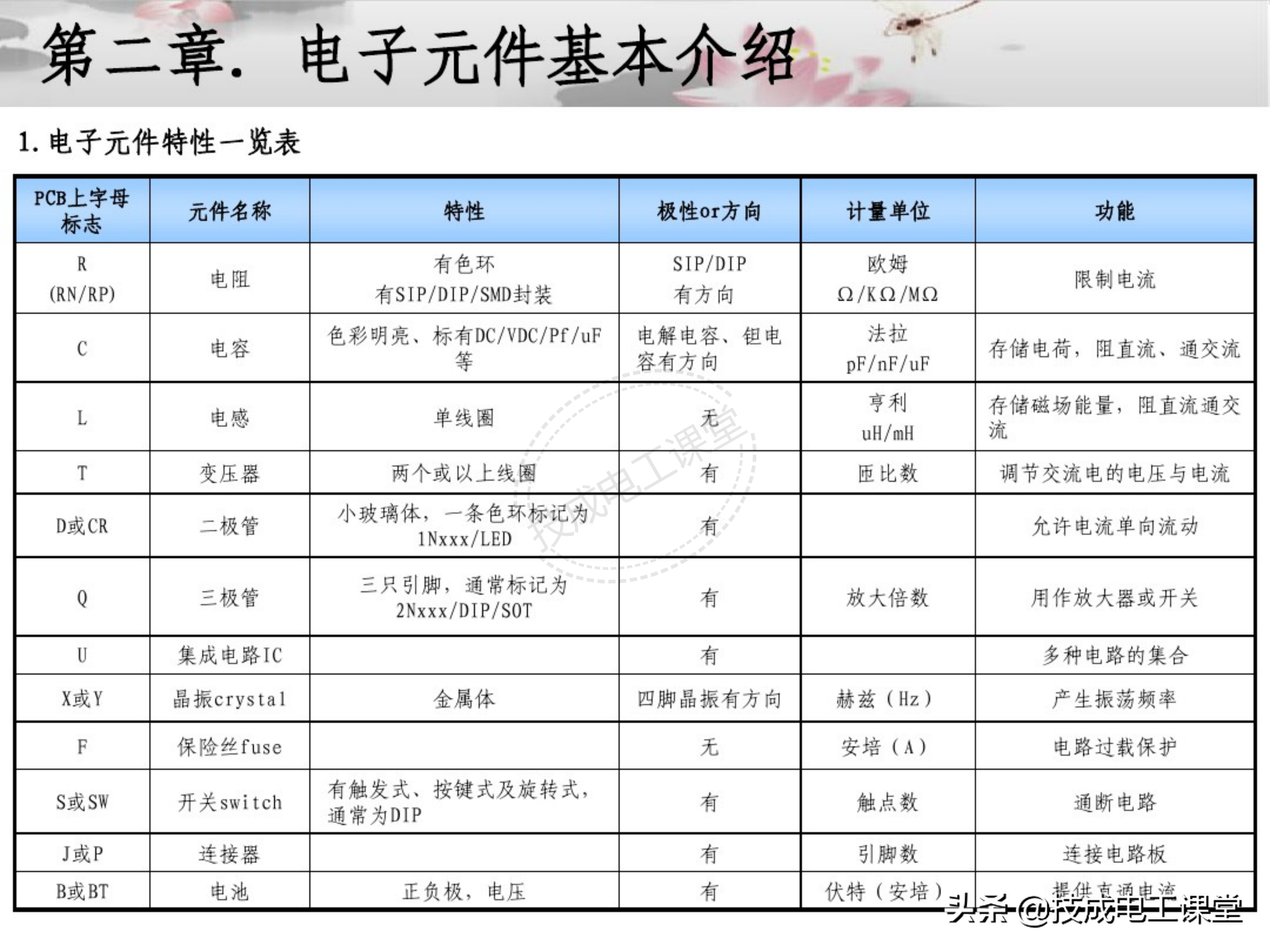 电子元器件连接器基础知识大全图解详情教程