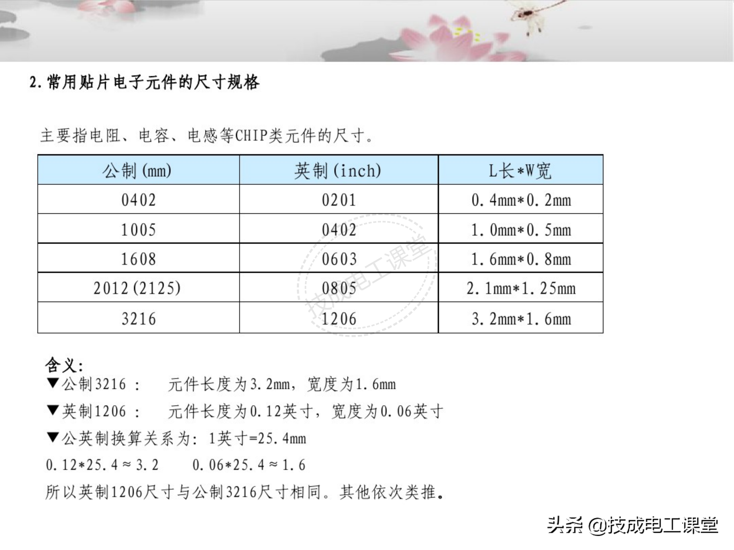 电子元器件连接器基础知识大全图解详情教程