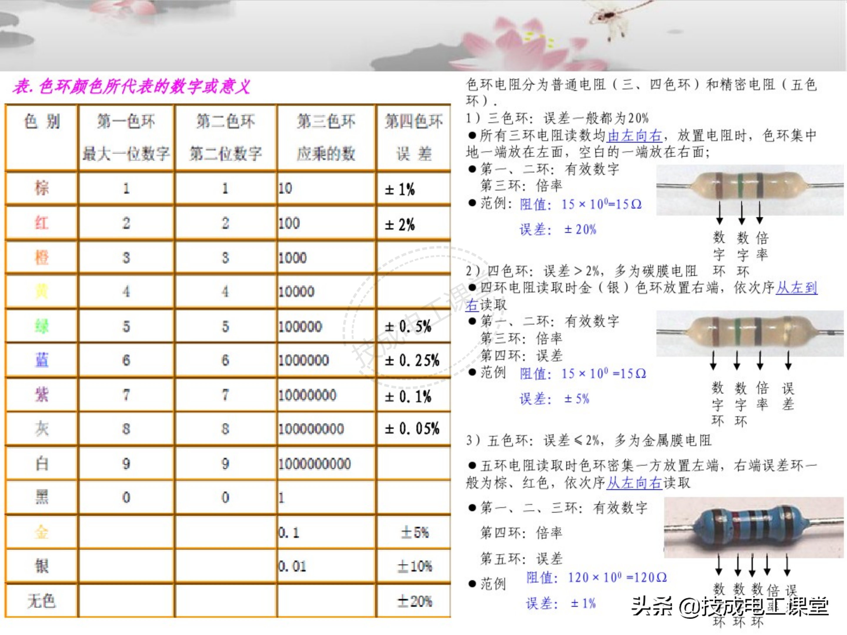 电子元器件连接器基础知识大全图解详情教程