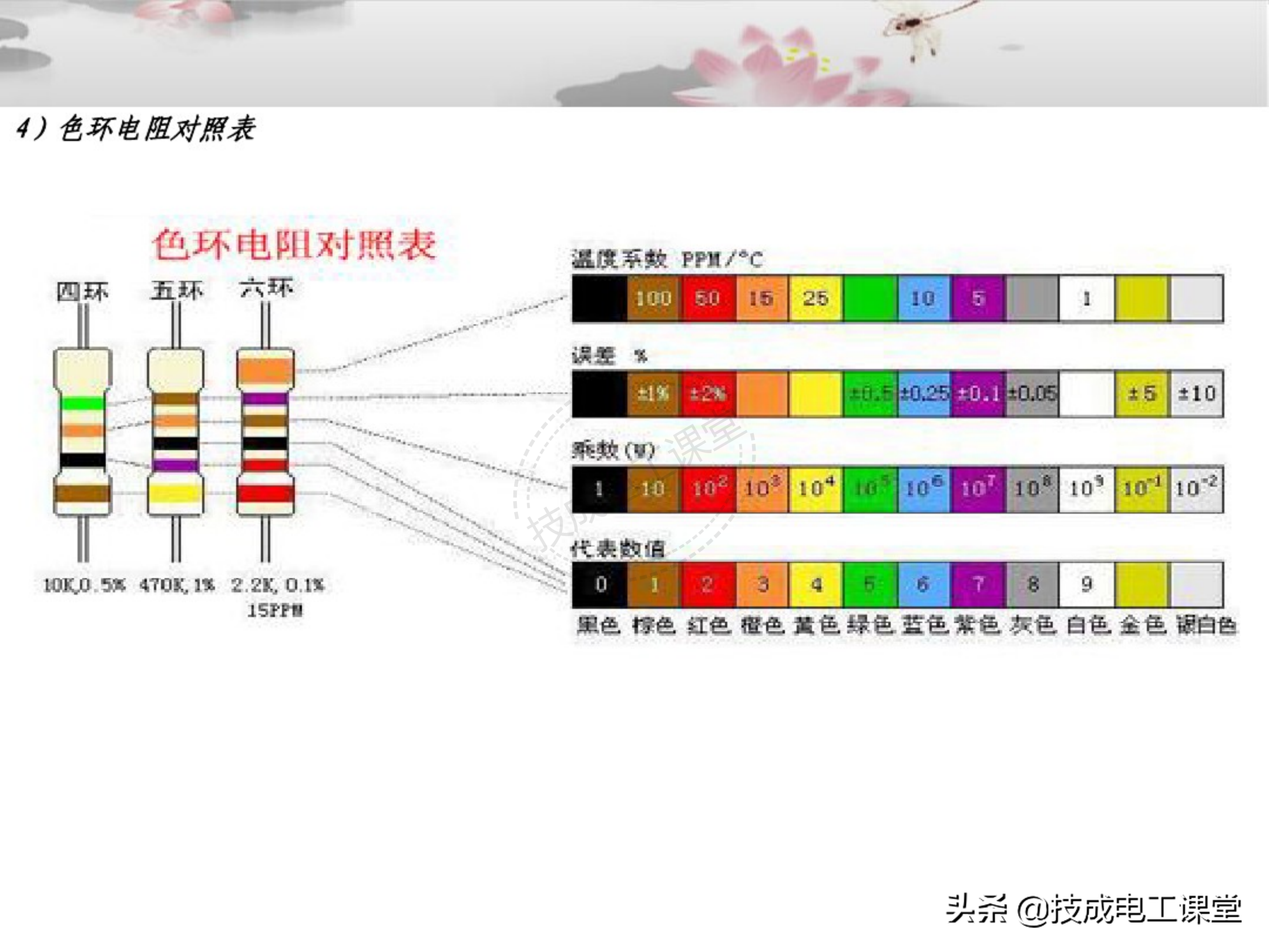 电子元器件连接器基础知识大全图解详情教程