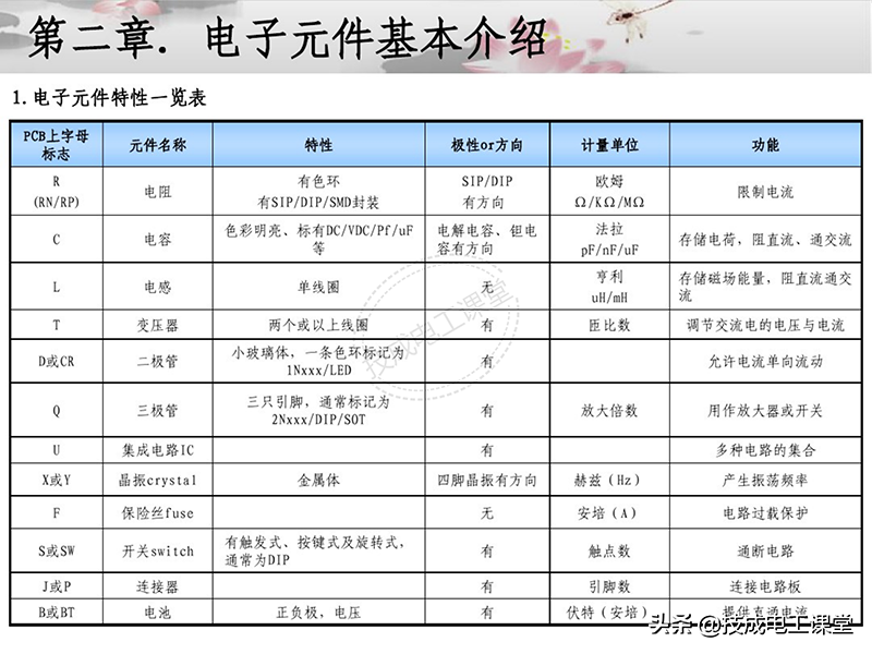 电子元器件连接器基础知识大全图解详情教程