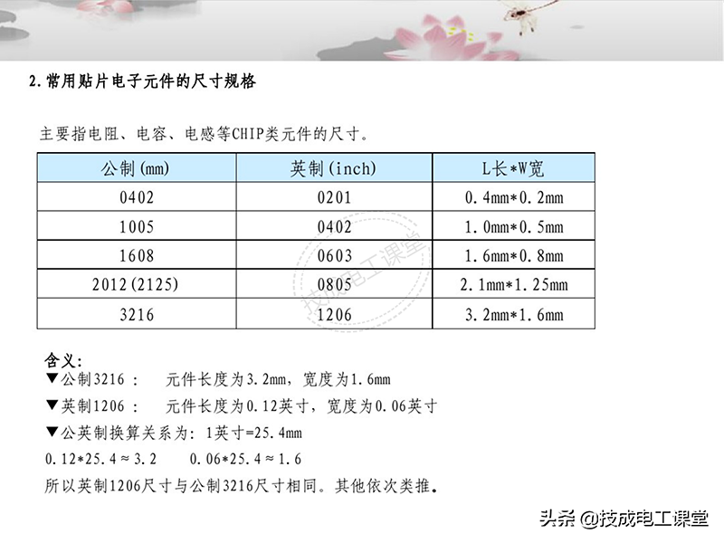 电子元器件连接器基础知识大全图解详情教程