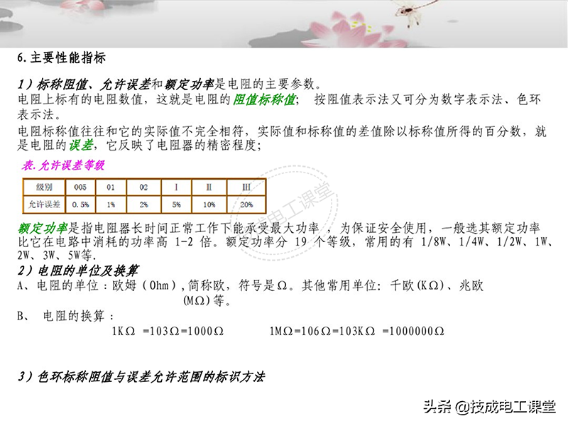 电子元器件连接器基础知识大全图解详情教程