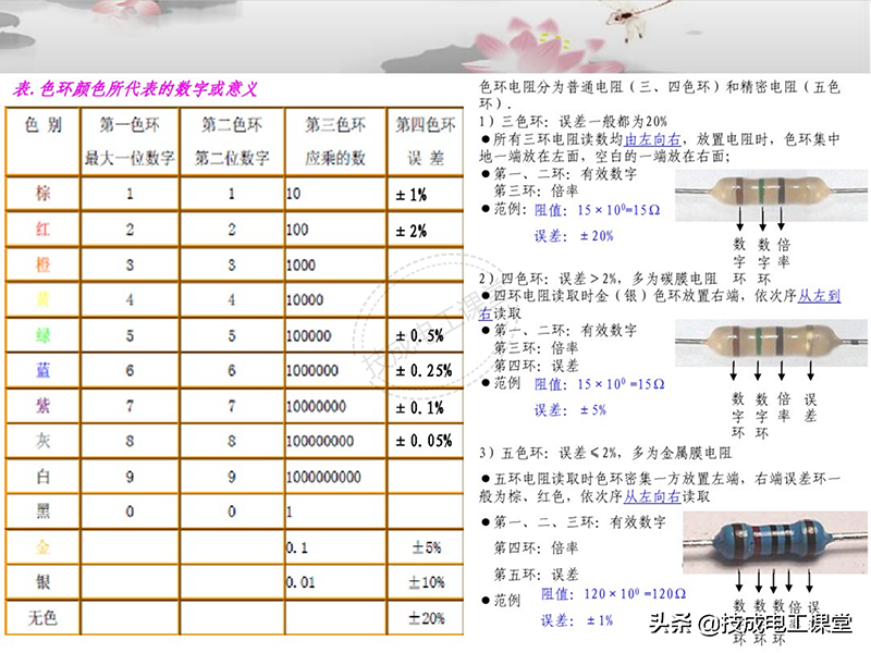 电子元器件连接器基础知识大全图解详情教程