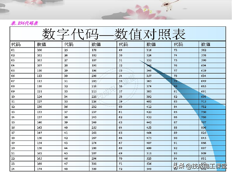 电子元器件连接器基础知识大全图解详情教程