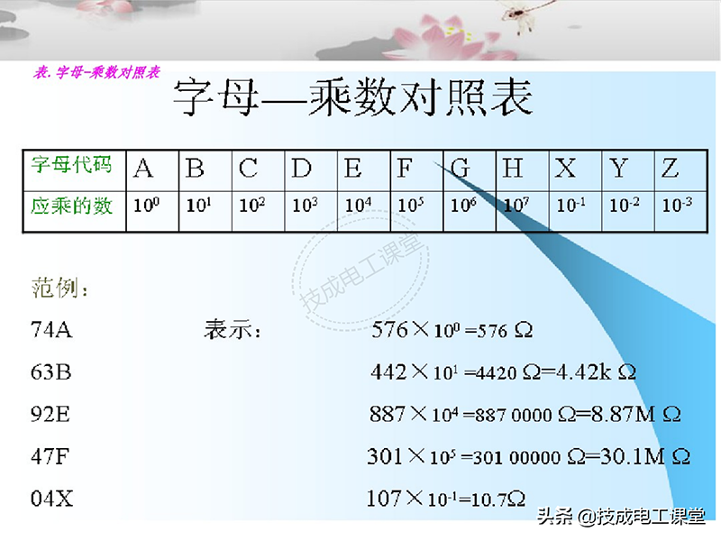 电子元器件连接器基础知识大全图解详情教程