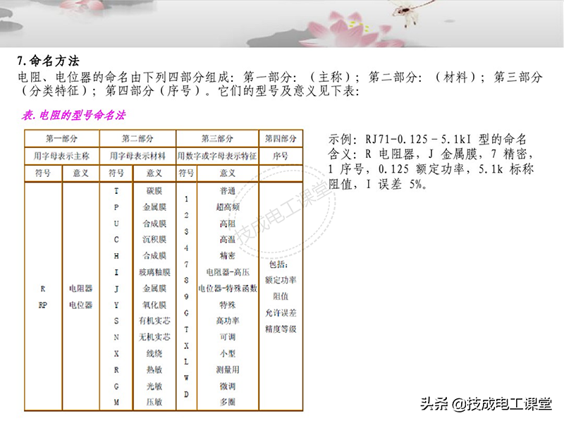 电子元器件连接器基础知识大全图解详情教程