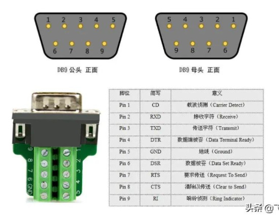 DB9接口详解(MODBUS 485通讯常见物理接口)