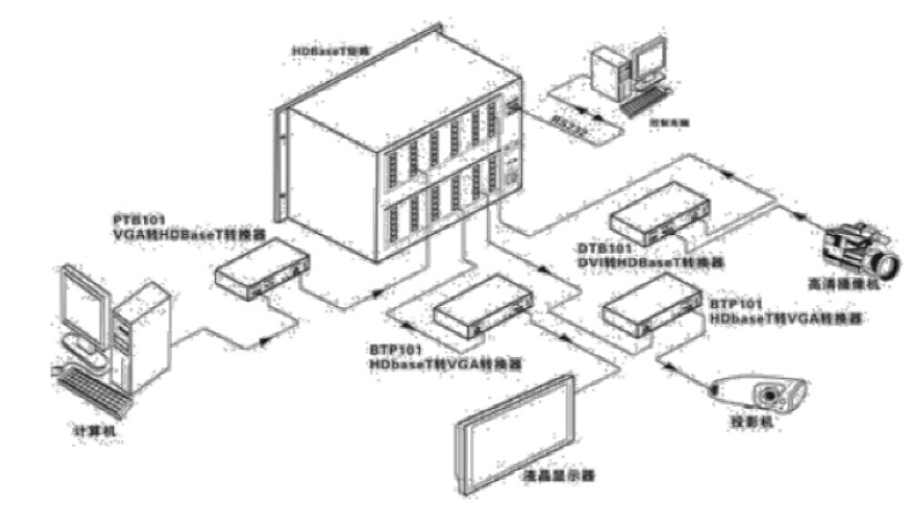 RJ45接口LED灯的静电问题(RJ45接口的静电防护方案)