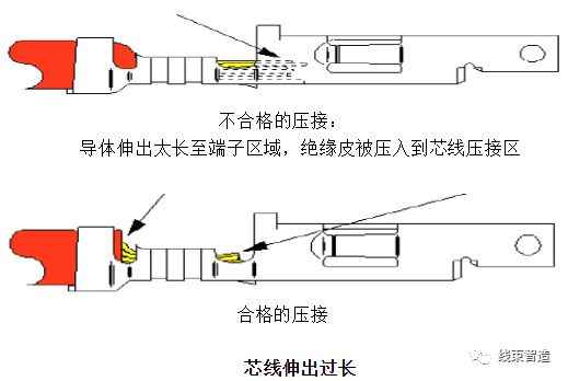 刺破端子压接工艺标准方面的要求(5分钟看懂)