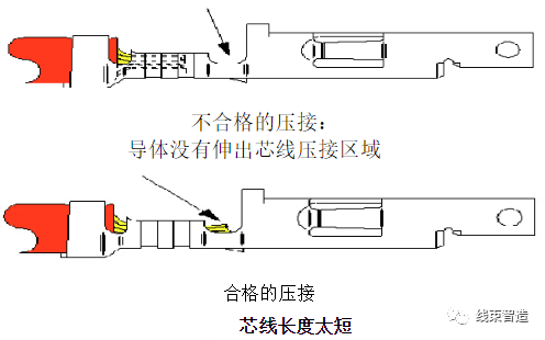 刺破端子压接工艺标准方面的要求(5分钟看懂)