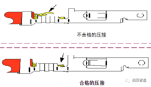 刺破端子压接工艺标准方面的要求(5分钟看懂)