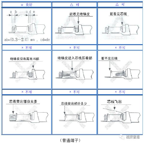 刺破端子压接工艺标准方面的要求(5分钟看懂)