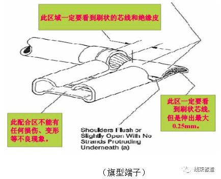 刺破端子压接工艺标准方面的要求(5分钟看懂)