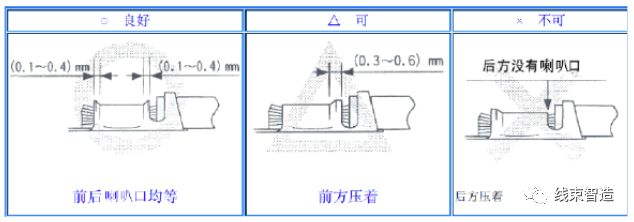 刺破端子压接工艺标准方面的要求(5分钟看懂)