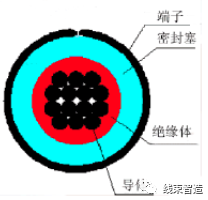 刺破端子压接工艺标准方面的要求(5分钟看懂)