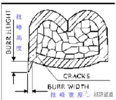 刺破端子压接工艺标准方面的要求(5分钟看懂)