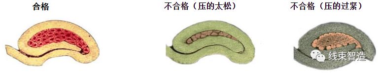 刺破端子压接工艺标准方面的要求(5分钟看懂)