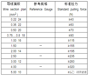 刺破端子压接工艺标准方面的要求(5分钟看懂)