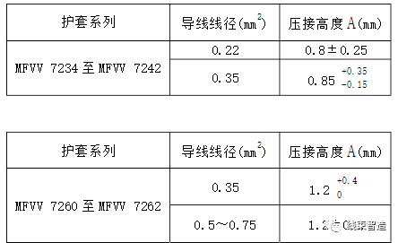 刺破端子压接工艺标准方面的要求(5分钟看懂)