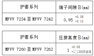 刺破端子压接工艺标准方面的要求(5分钟看懂)