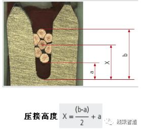 刺破端子压接工艺标准方面的要求(5分钟看懂)