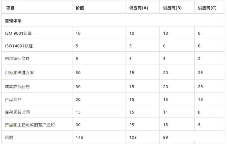 连接器供应商(如何选择合格的线束加工)