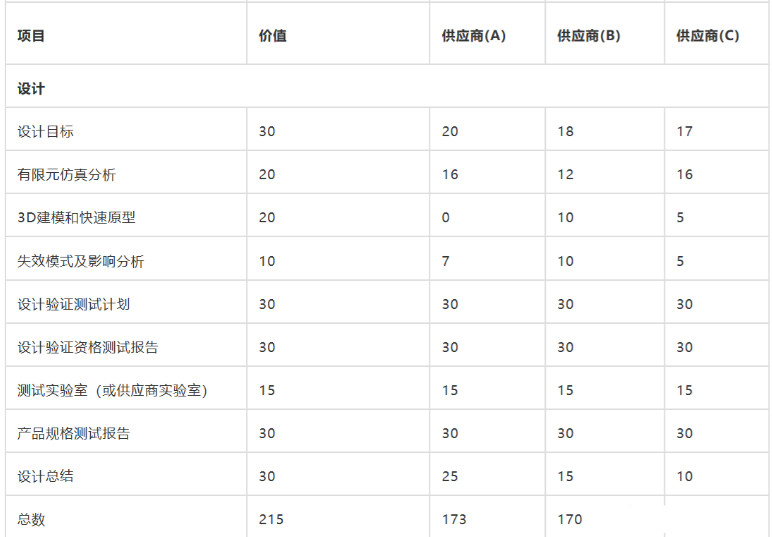 连接器供应商(如何选择合格的线束加工)