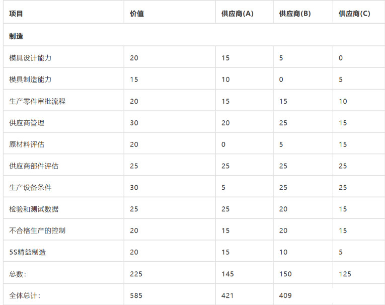 连接器供应商(如何选择合格的线束加工)